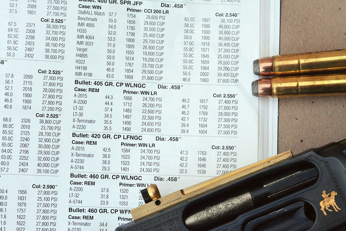 Handloading data is often published that includes pressure measurement systems in CUP and psi, which are not interchangeable.